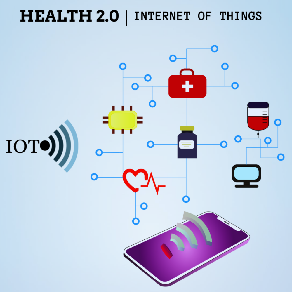 HEALTH 2.0 | What is IOT (Internet of Things) and how does it work ?