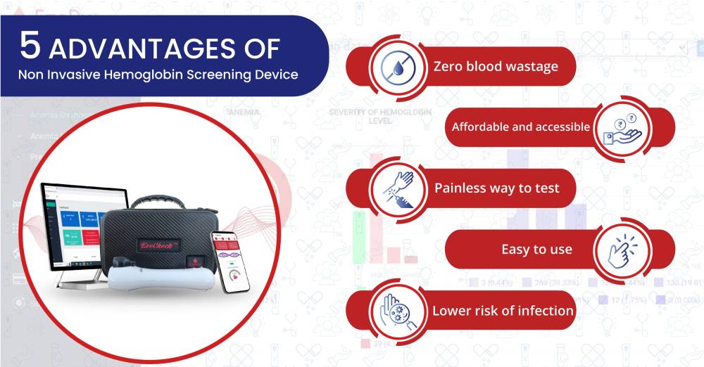 5 Advantages of Non-Invasive Hemoglobin Screening Device