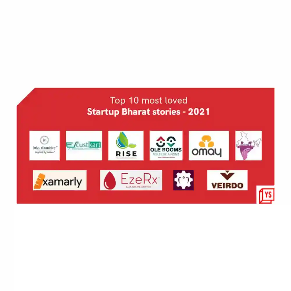 EzeRx in the TOP 10 "Most Loved Startup Bharat Stories - 2021"